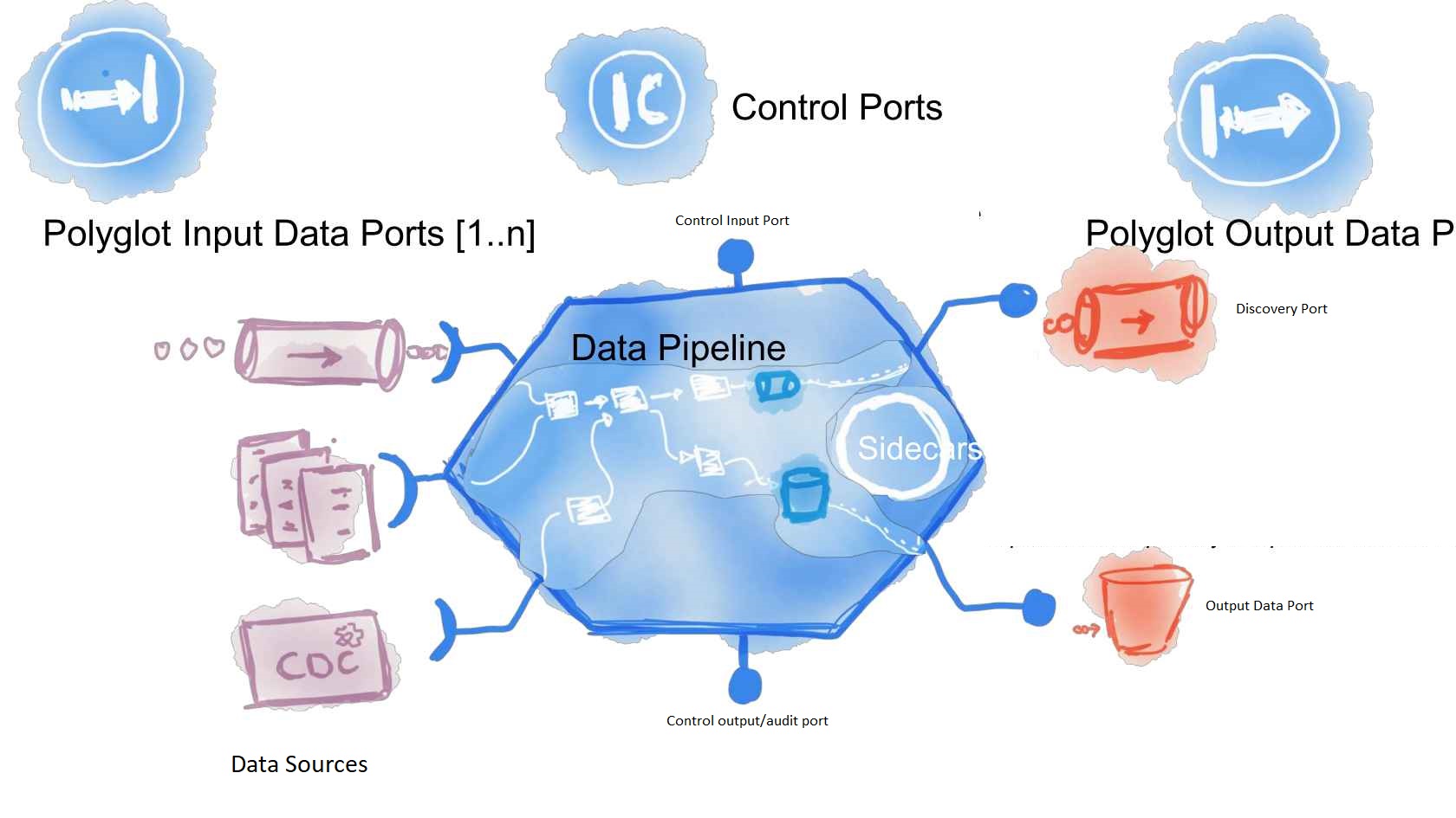 Data Product Anatomy Diagram