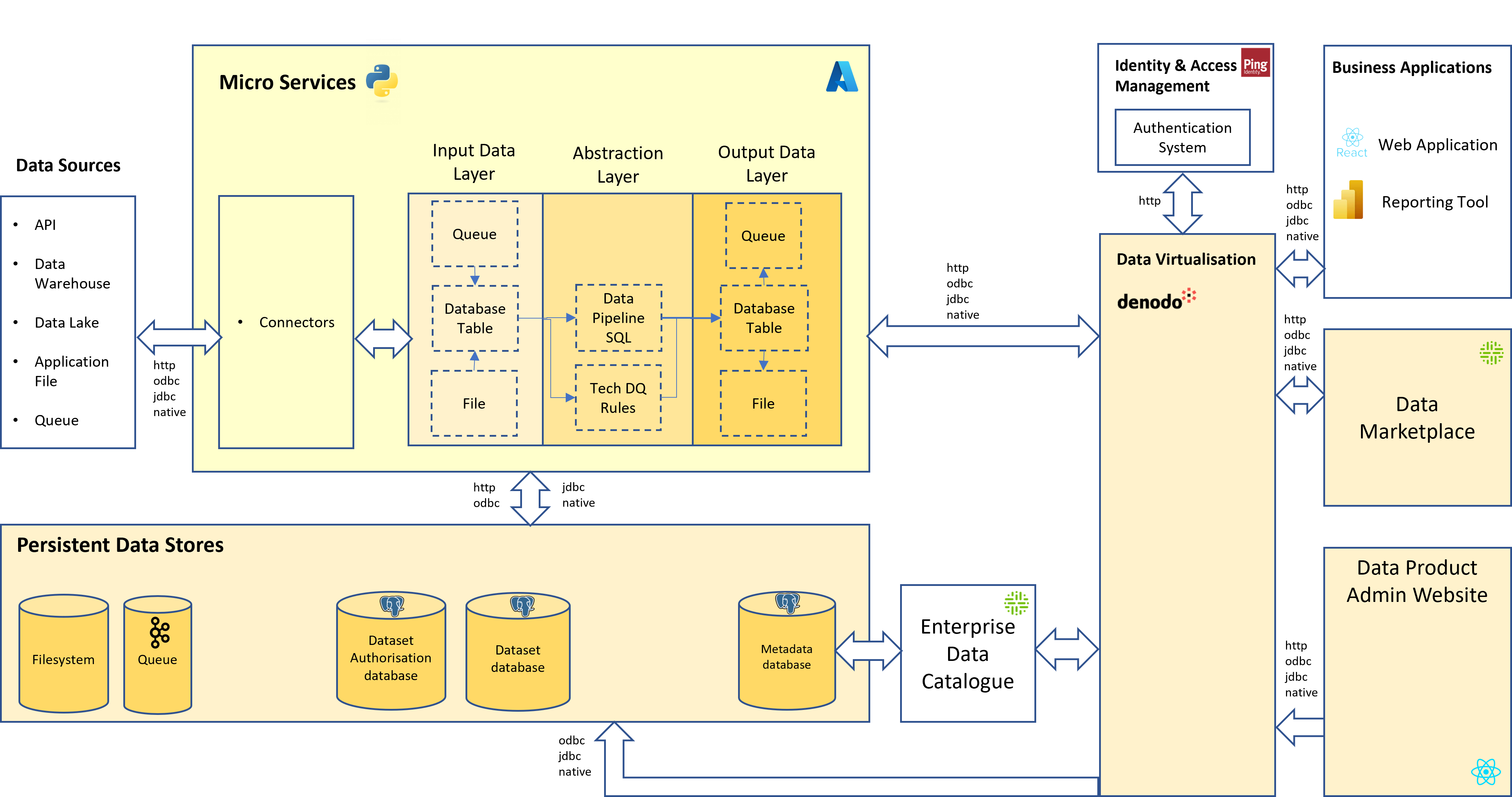 Data Product Proof Of Concept PoC Dataproductpoc docs Data Product Proof Of Concept PoC Dataproductpoc docs